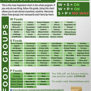 Rachels Eat Out Guide
