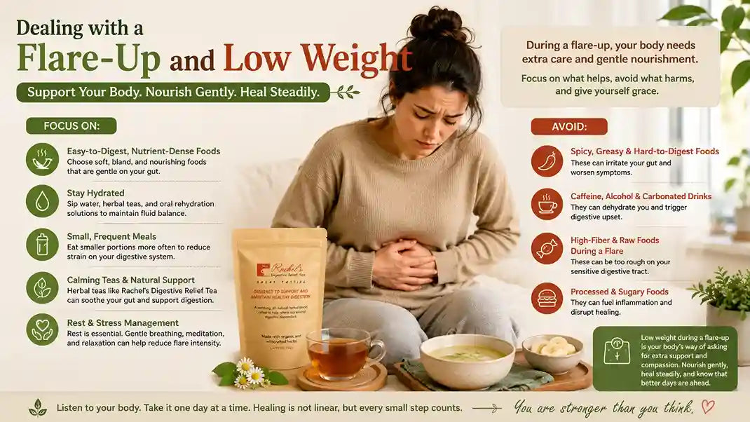 Dealing with a Flare-Up and Low Weight
