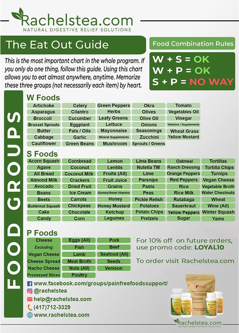 Rachels Eat Out Guide