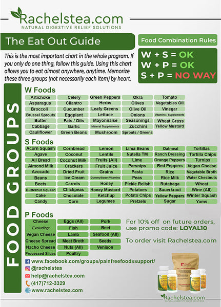 Rachels Eat Out Guide